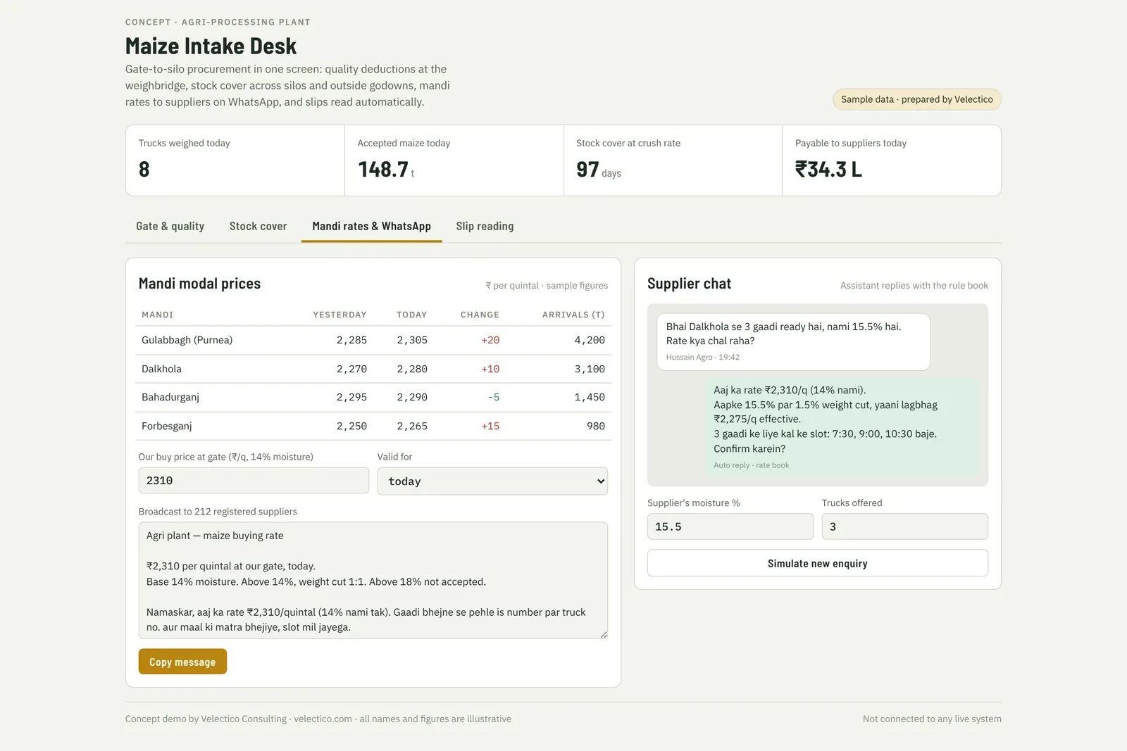 Mandi rates and a supplier message